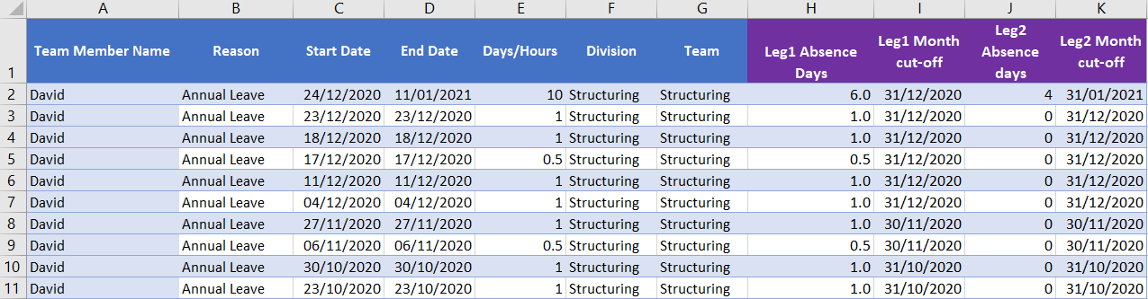 Solved: Issue with adding dates / sumifs - Microsoft Fabric Community