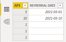Time Intelligence Calculation Issue - Microsoft Fabric Community