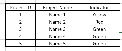 Solved: Calculated Column in One table based on the other ...
