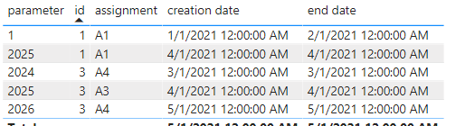 Merge query and keep history of changes - Microsoft Fabric Community