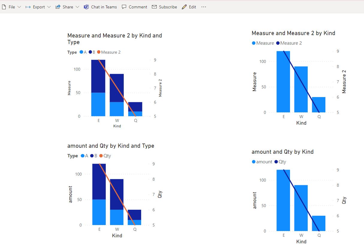 Line and Stacked Column Chart - Microsoft Fabric Community
