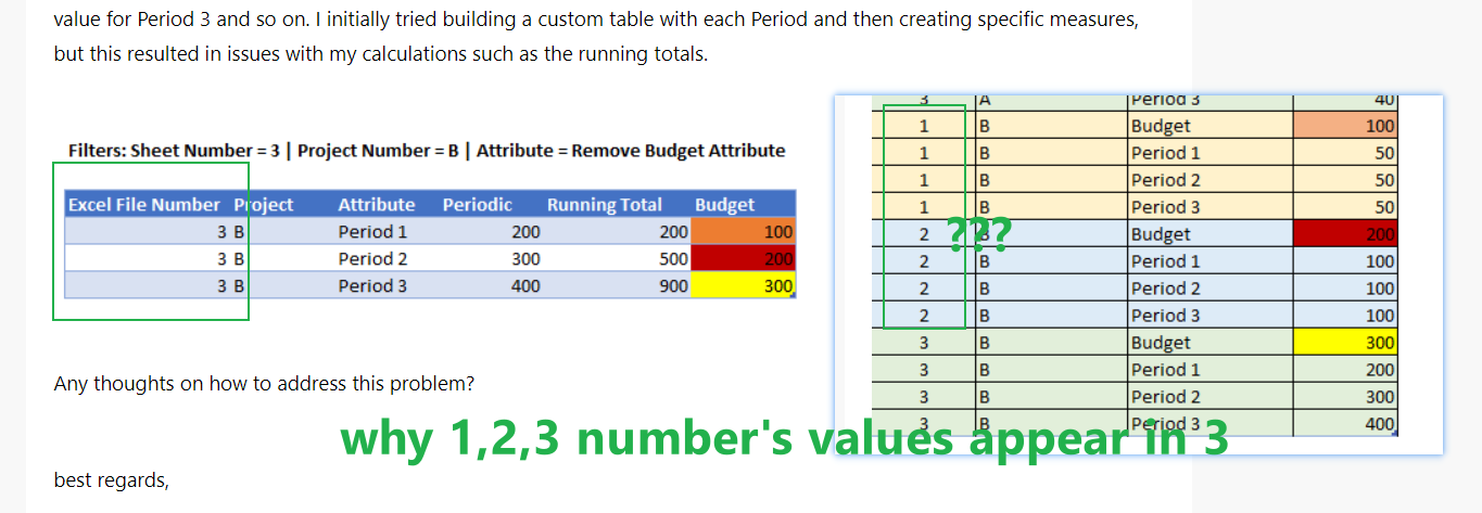 Ignore multiple filters in table - Microsoft Fabric Community