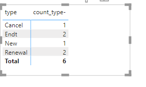 Calculate count based on some condition - Microsoft Fabric Community