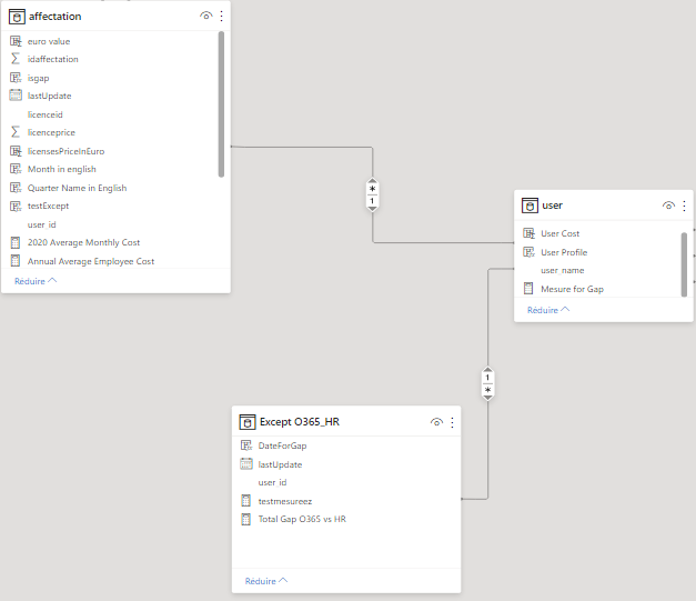 Filter Data per month from two tables - Microsoft Fabric Community