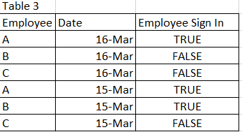 Solved: Compare values from columns in two tables, identif ...