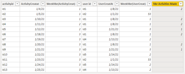 Solved: DAX Function Calculation - Microsoft Fabric Community