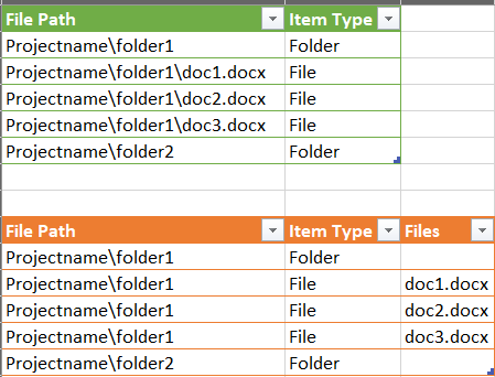 Solved: Text.Split based on variable in a different column - Microsoft ...