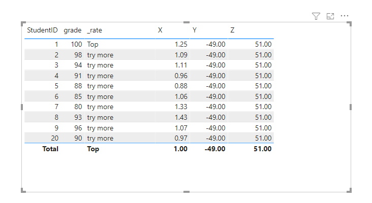 Solved: How to calculate columns based on slicer selection - Microsoft ...