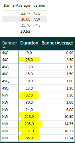 Conditional formatting base on static average for ... - Microsoft ...