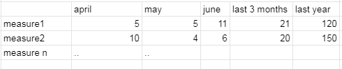 Solved: Slicer for measures in calculated table - Microsoft Fabric ...