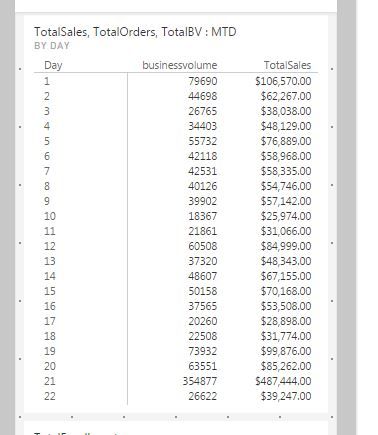 PhoneViewPowerBI.JPG