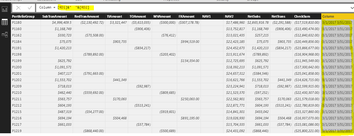 Measures Contain Different Values on Table View an... - Microsoft ...