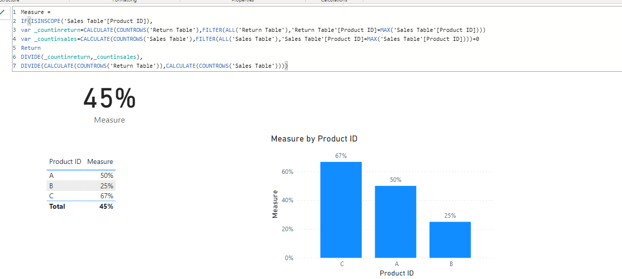 Solved: Ratio using data in two tables - Microsoft Fabric Community