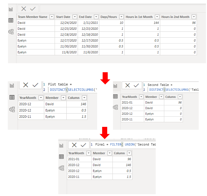 Solved: Issue with adding dates / sumifs - Microsoft Fabric Community