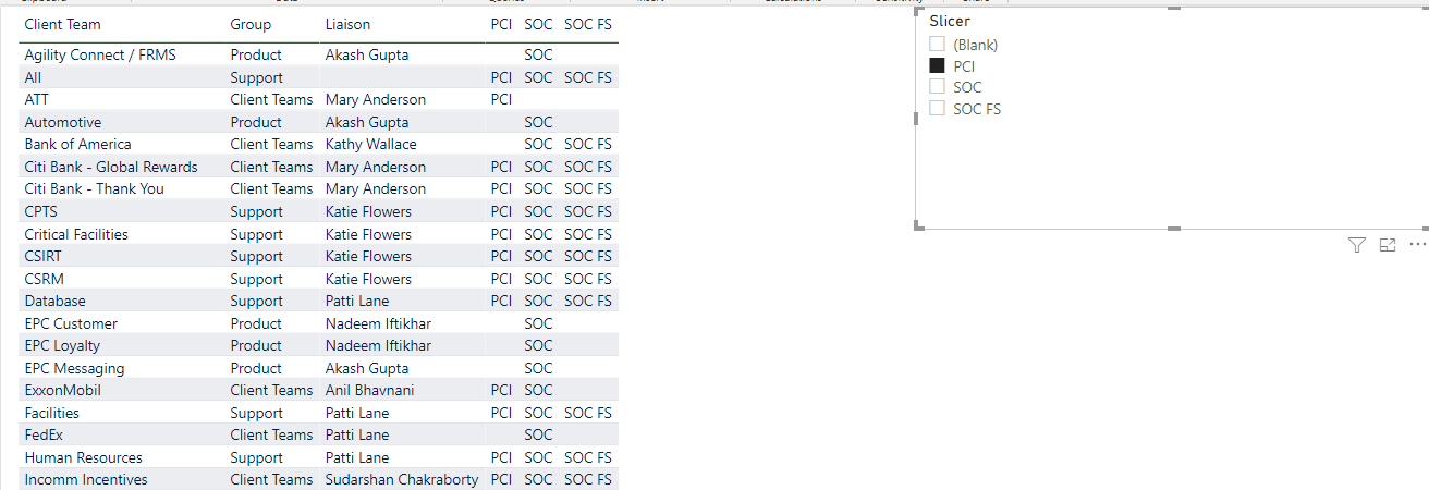 Solved: Slicer from 3 different columns - Microsoft Fabric Community