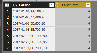 Solved: To count the splitted column - Microsoft Fabric Community