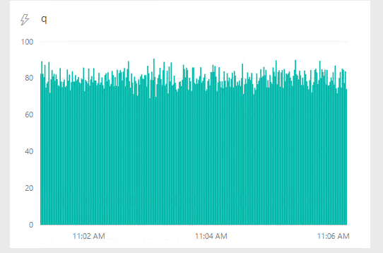 Issue with bar chart refresh in live tile_1.gif