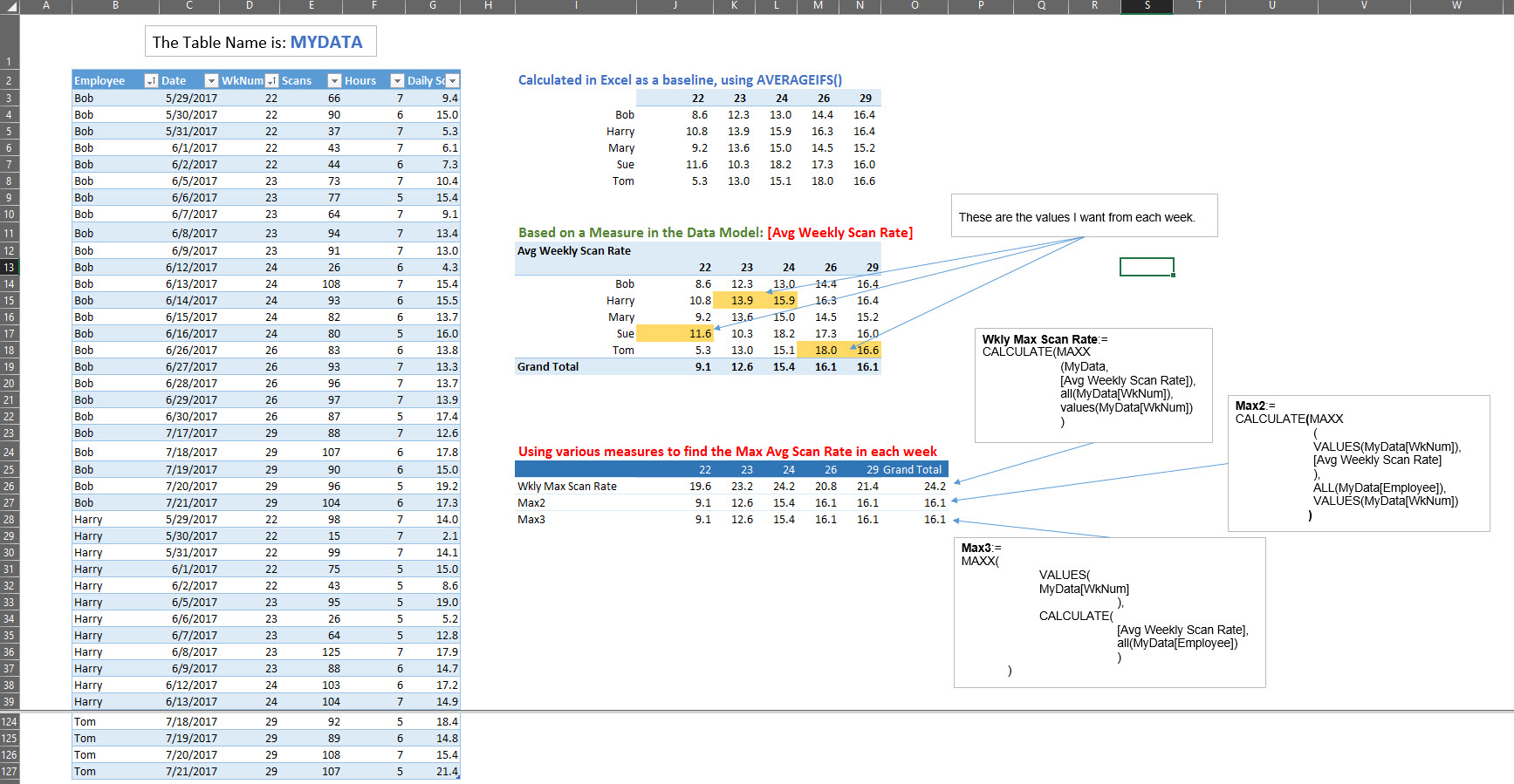 Solved: Calculating average of measures - Microsoft Fabric Community