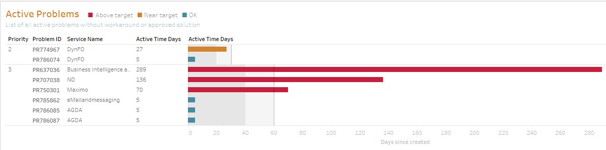 Bar chart with several categories and targets - Microsoft Fabric Community