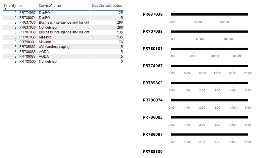 Bar chart with several categories and targets - Microsoft Fabric Community
