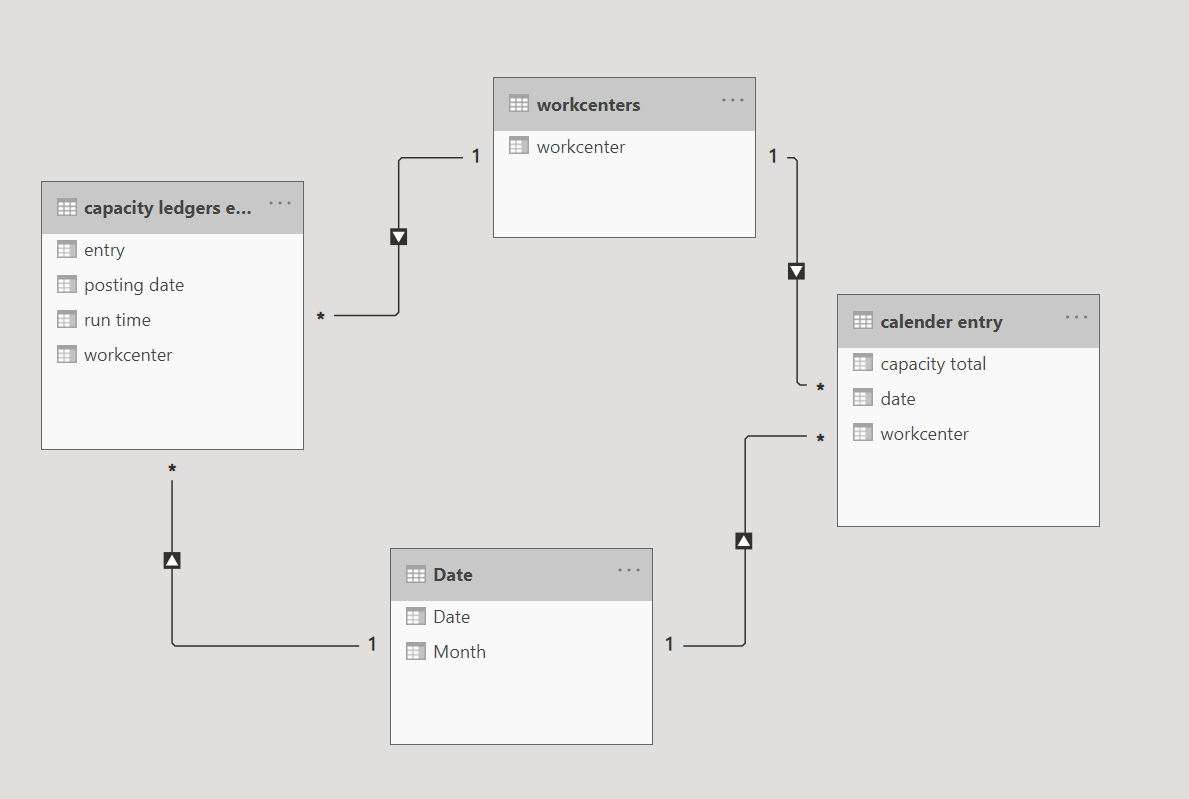 Solved: wrong output for matrix - Microsoft Fabric Community