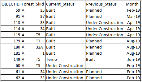 Solved: Count distinct based on multiple conditions - Microsoft Fabric ...