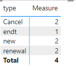Calculate count based on some condition - Microsoft Fabric Community