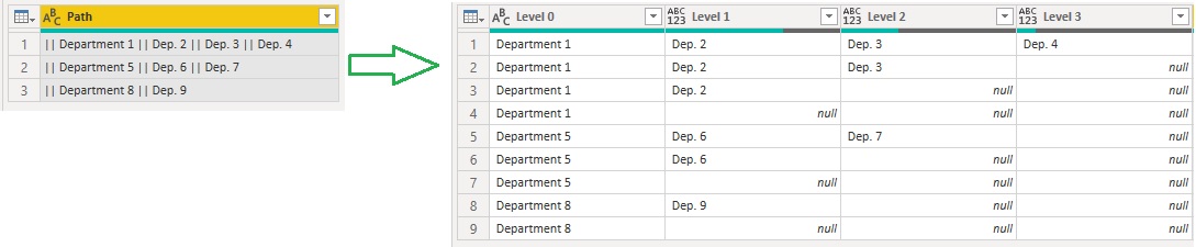 Solved: Any possible combination in path column to create ...