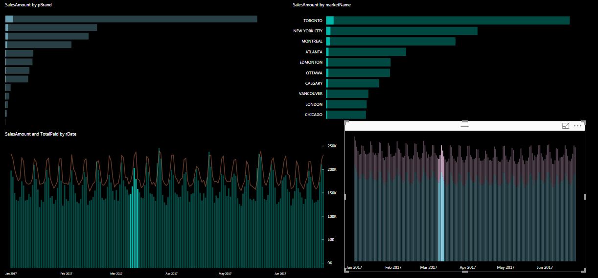 Solved: Filtering date based on visual - Microsoft Fabric Community