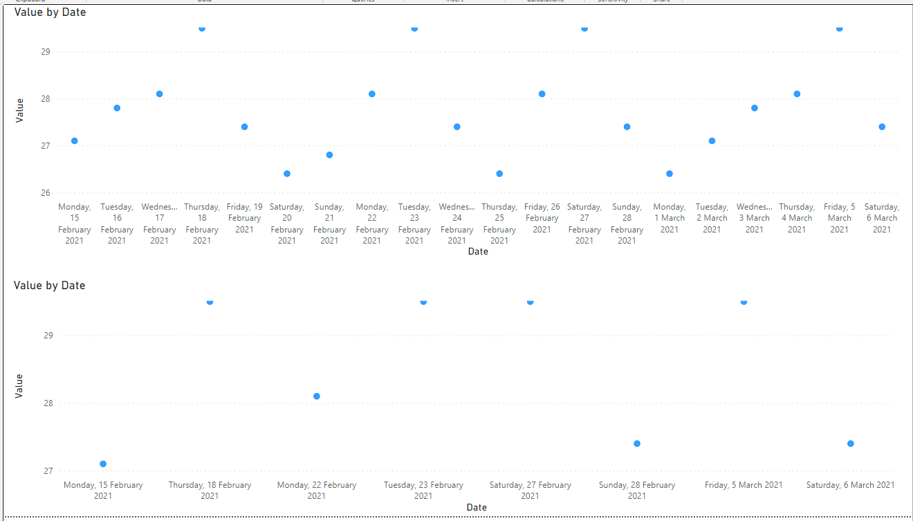 Solved: Scatter plot does not respect the difference of da ...