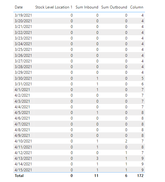Solved: Dynamic calculation along time period - Microsoft Fabric Community