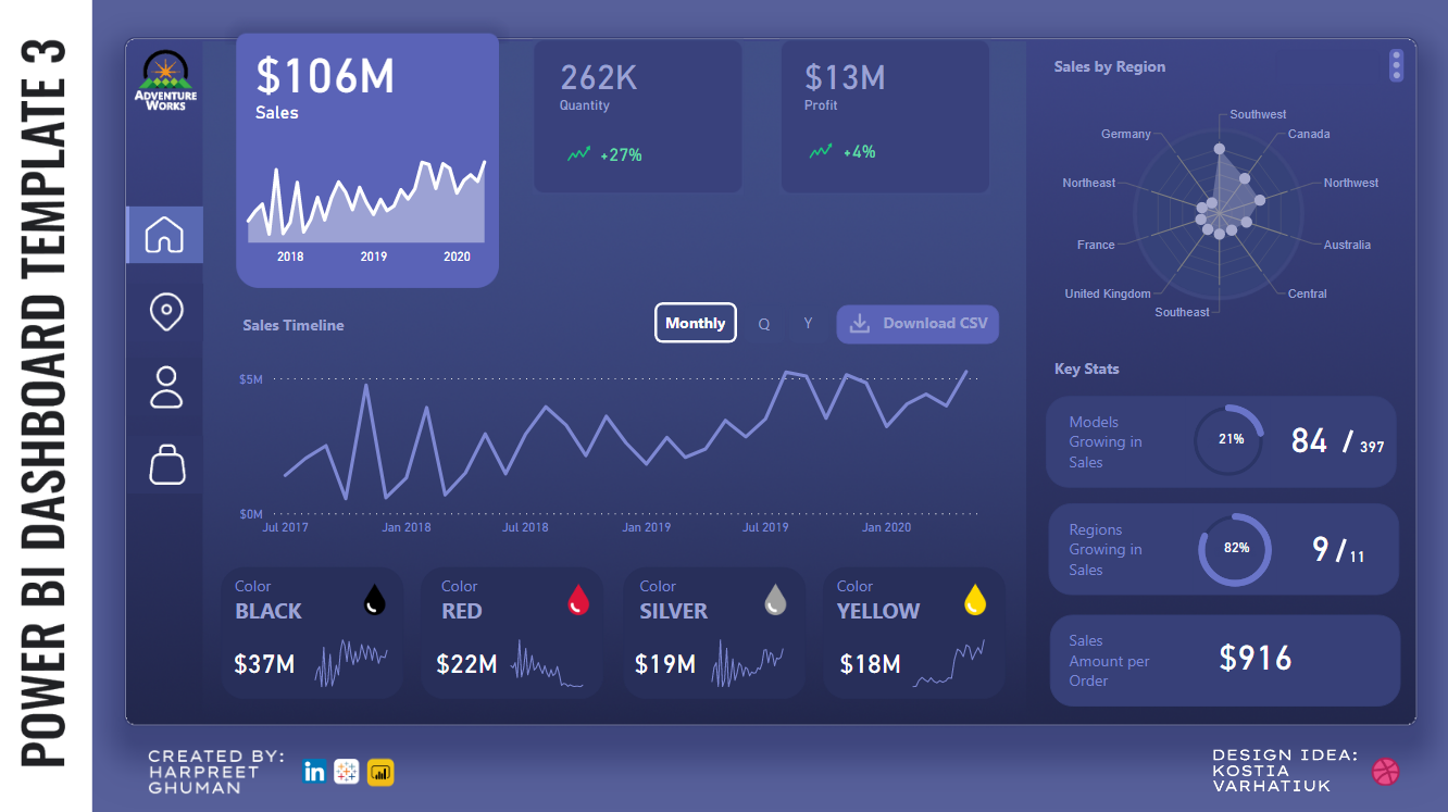 Power BI Dashboard Template 3 - Microsoft Fabric Community