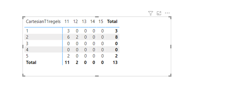 sum countif matrix picture.png