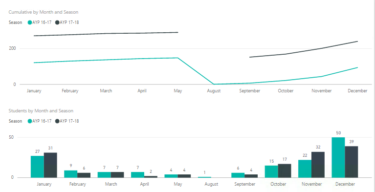 Cumulative Total with a specific start-end date - Microsoft Fabric ...