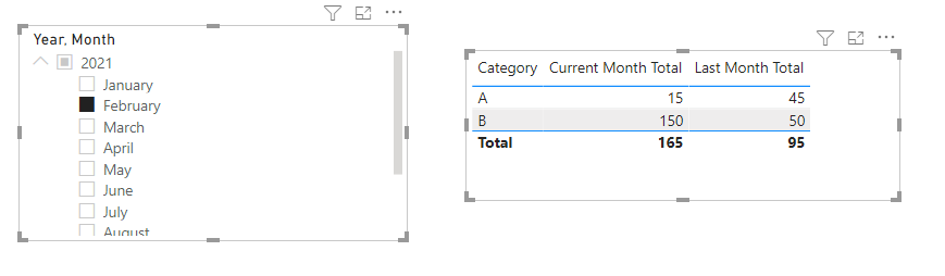 Solved: Last month total by Category - Microsoft Fabric Community