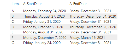 Solved: Help calculate and visualize in process days - Microsoft Fabric ...