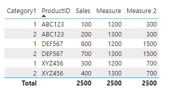 Sum values by category in table - Microsoft Fabric Community