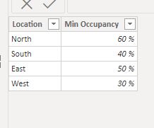 Solved: Conditional Formatting Based on a Table - Microsoft Fabric ...