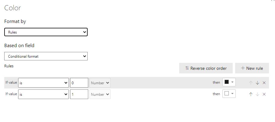 Solved: Conditional Formatting Based on a Table - Microsoft Fabric ...