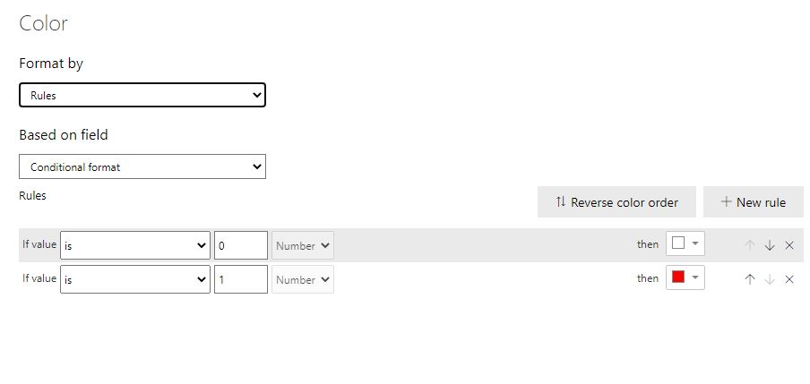 Solved: Conditional Formatting Based on a Table - Microsoft Fabric ...