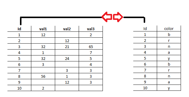 Solved: Filter blank rows in visuals - Microsoft Fabric Community