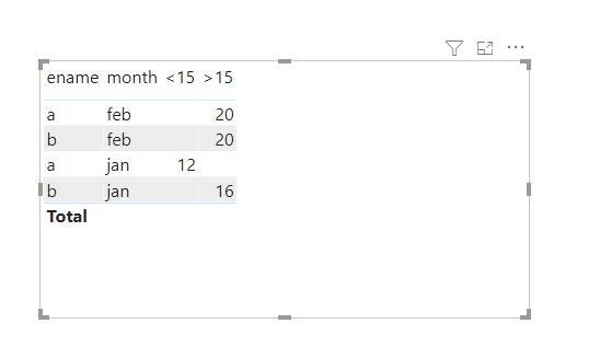 Solved: Help with measure to display Total - Microsoft Fabric Community