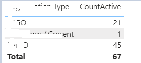 Solved: Count Retuned Values by a Measure - Microsoft Fabric Community