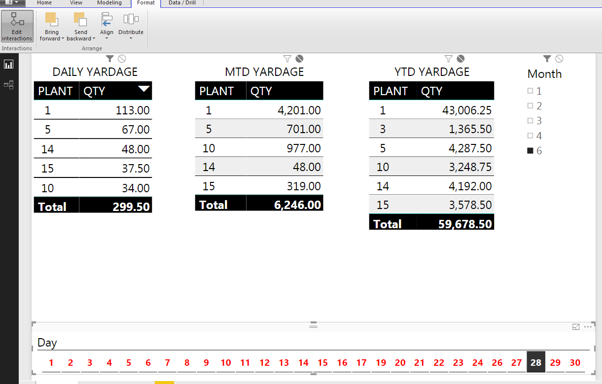 Solved: Current Day, MTD, & YTD - Microsoft Fabric Community
