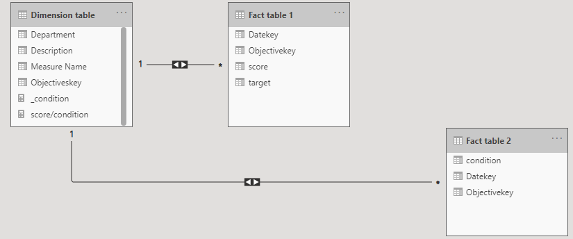 Measure from 2 Different Tables - Microsoft Fabric Community