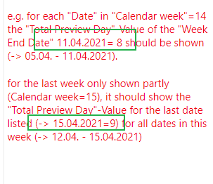 Solved: Dynamic calculation along time period - Microsoft Fabric Community