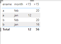 Solved: Help with measure to display Total - Microsoft Fabric Community
