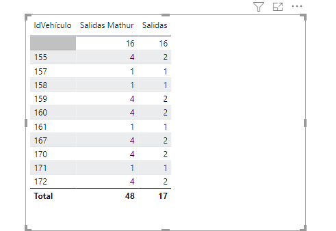 Solved: Count based on a condition by two Column - Microsoft Fabric ...