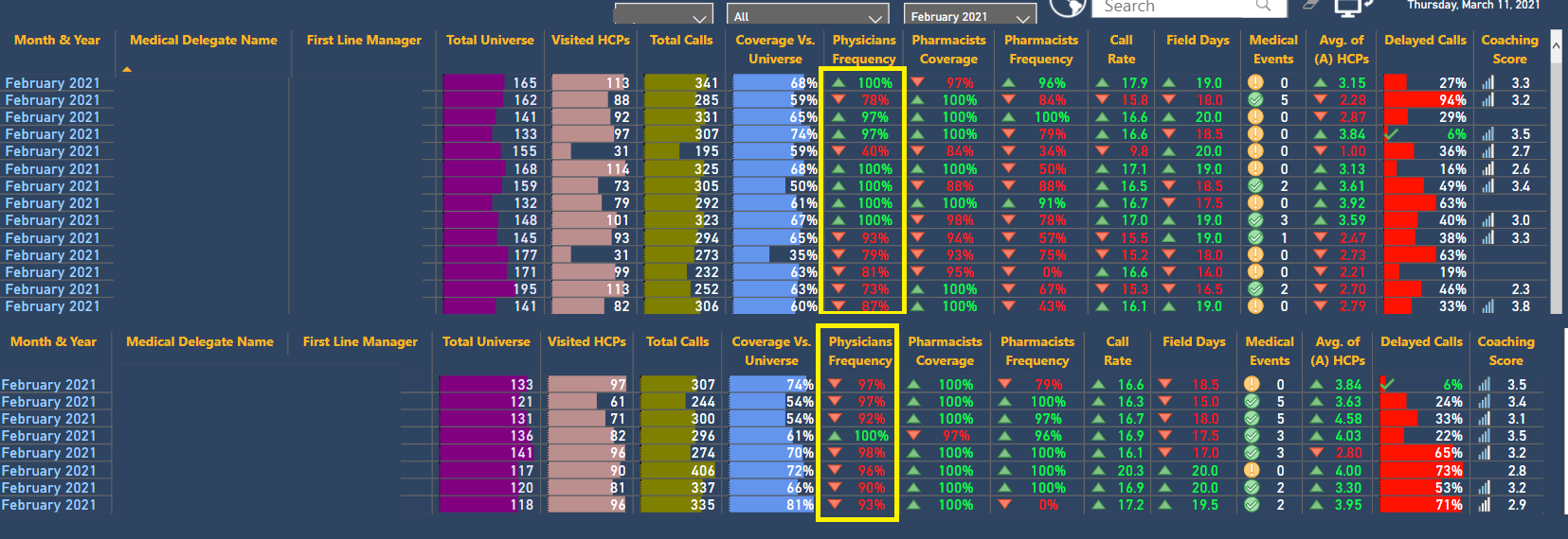 Solved: Color coding is working perfect except when to app ...