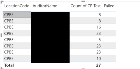 Solved: Measure using Virtual Table - Microsoft Fabric Community